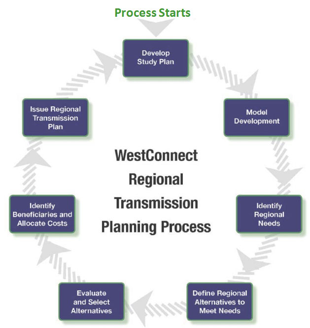 concept-of-regional-planning-1-by-arti-kumari-youtube